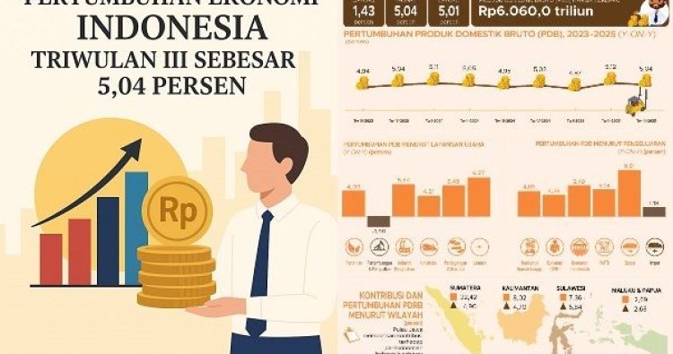 Laju Pertumbuhan Ekonomi Indonesia 5,04% Dinilai Jadi Modal Baik